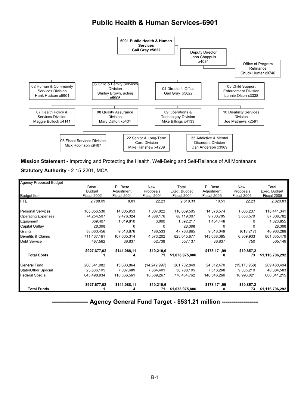 Public Health & Human Services-6901