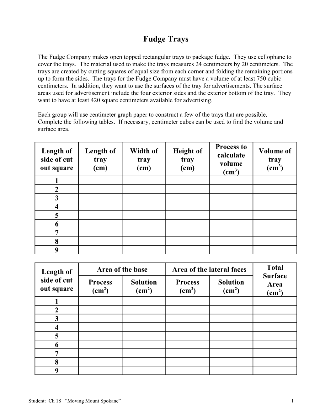 Summarize Your Data in the Chart Below