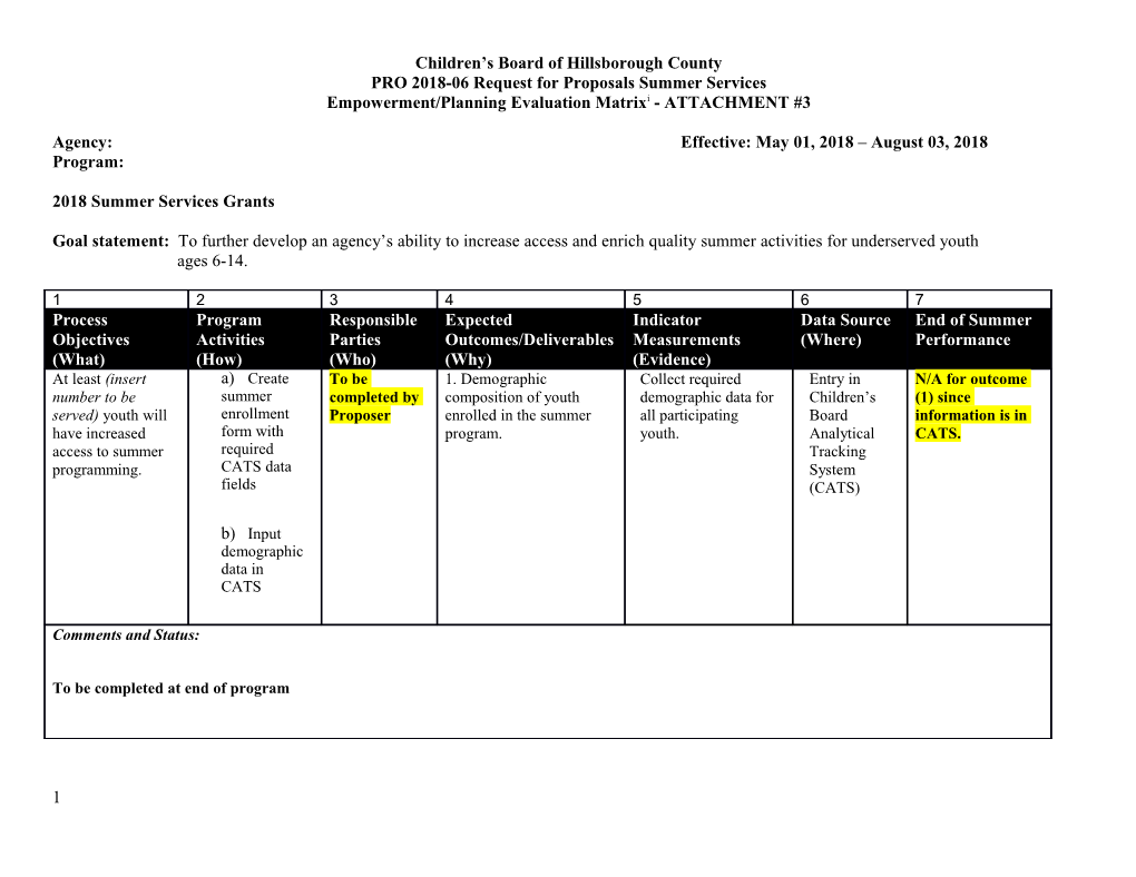 Program Design & Evaluation Matrix