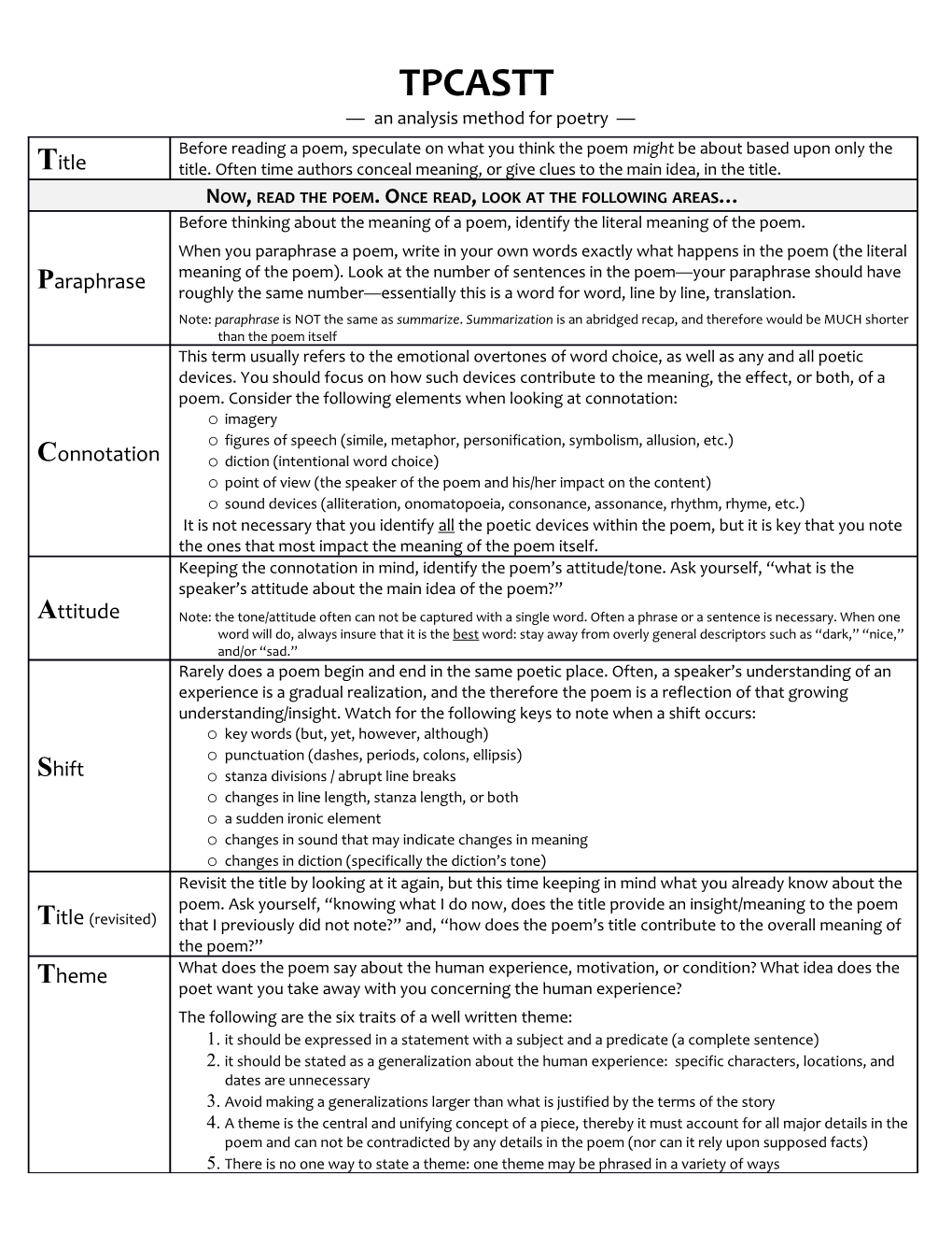 An Analysis Method for Poetry