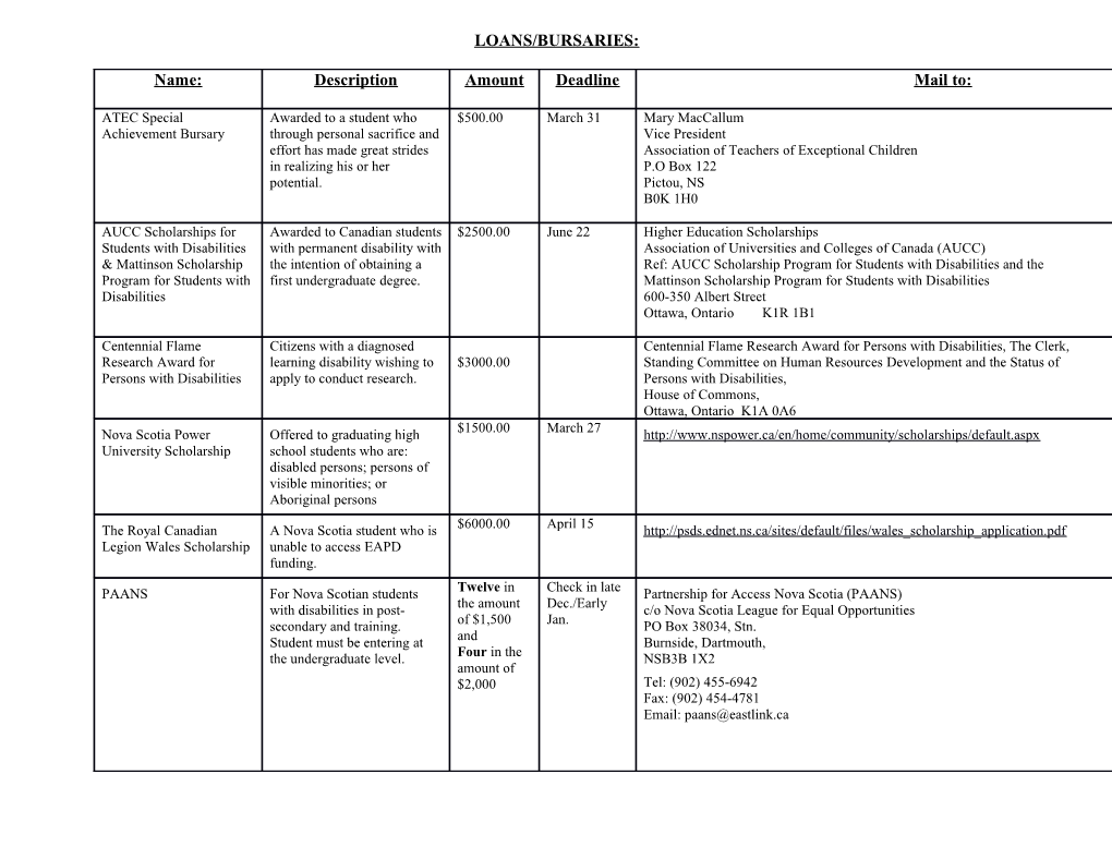 *All Scholarships and Bursaries Are Subject to Change, This Is Just an Outline Of