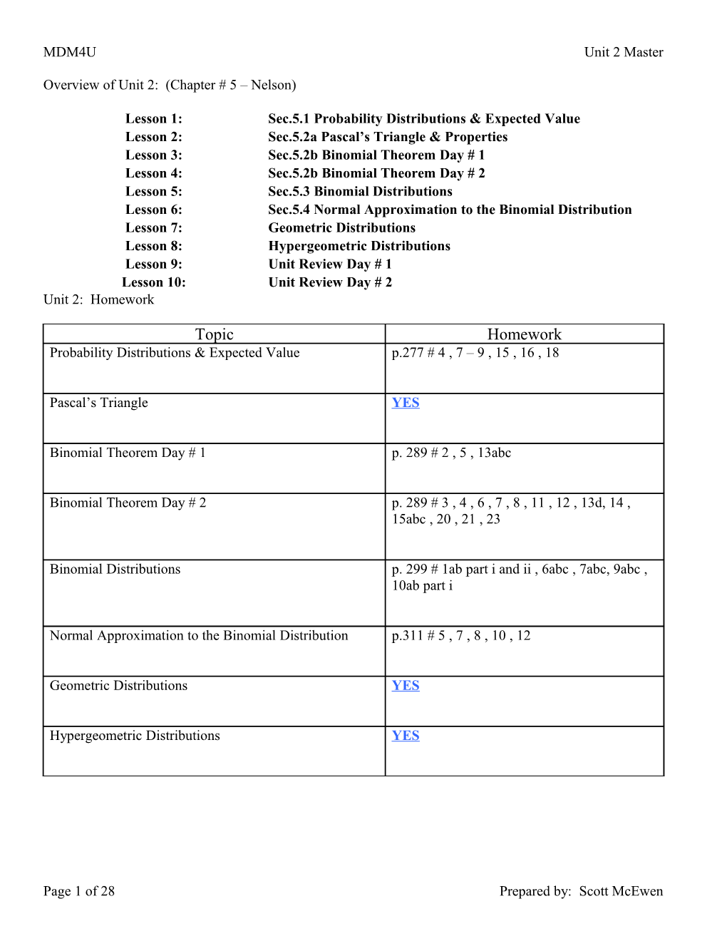 Overview of Unit 1: Introduction to Probability (Chapter # 4 Nelson)