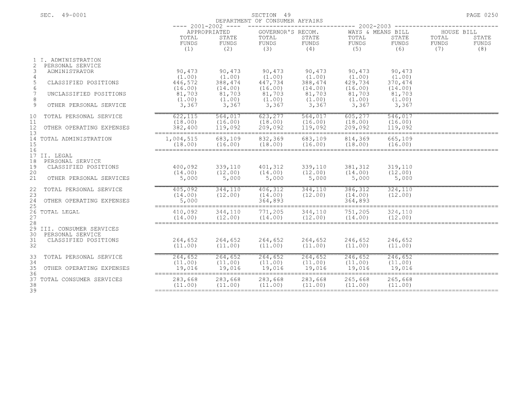 Appropriated Governor's Recom. Ways & Means Bill House Bill