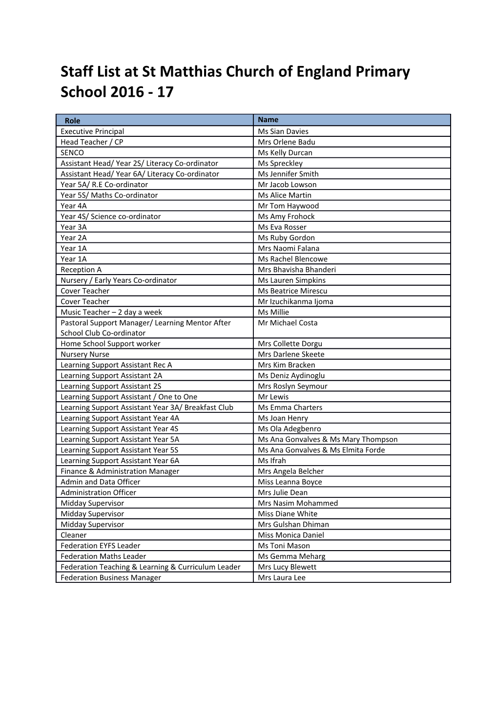 Staff List at St Matthias Church of England Primary School 2016 - 17