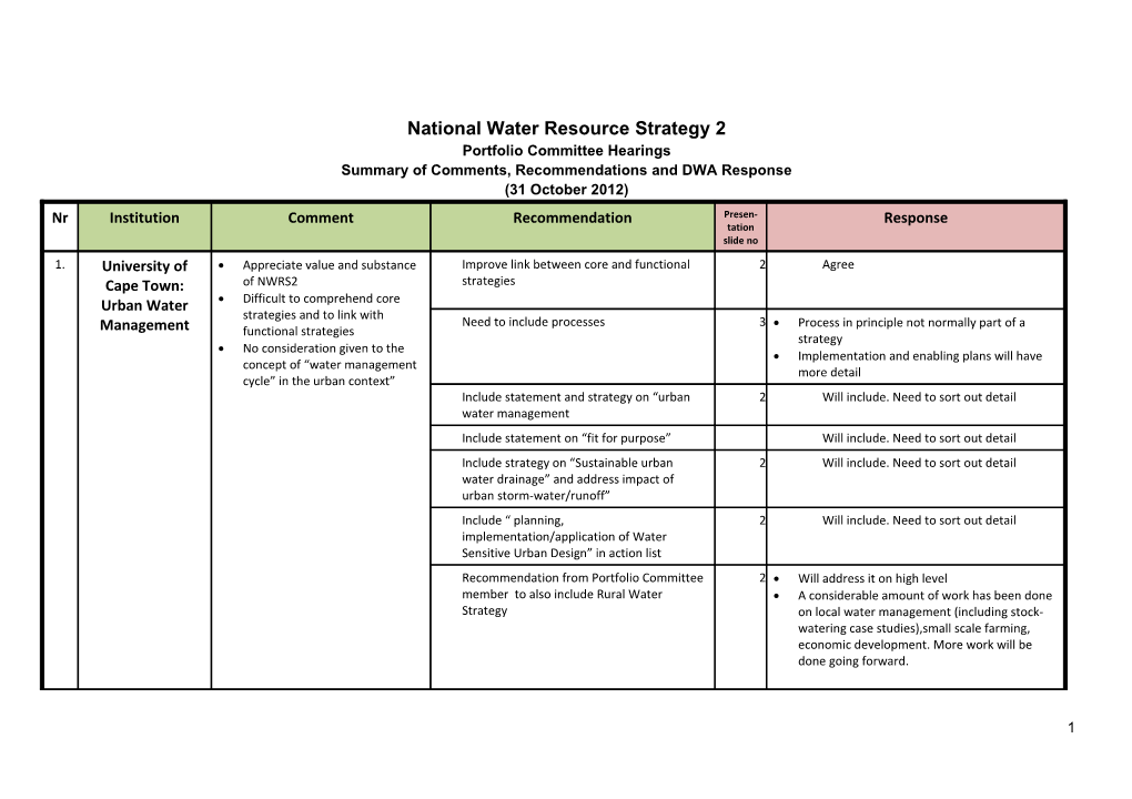 National Water Resource Strategy 2