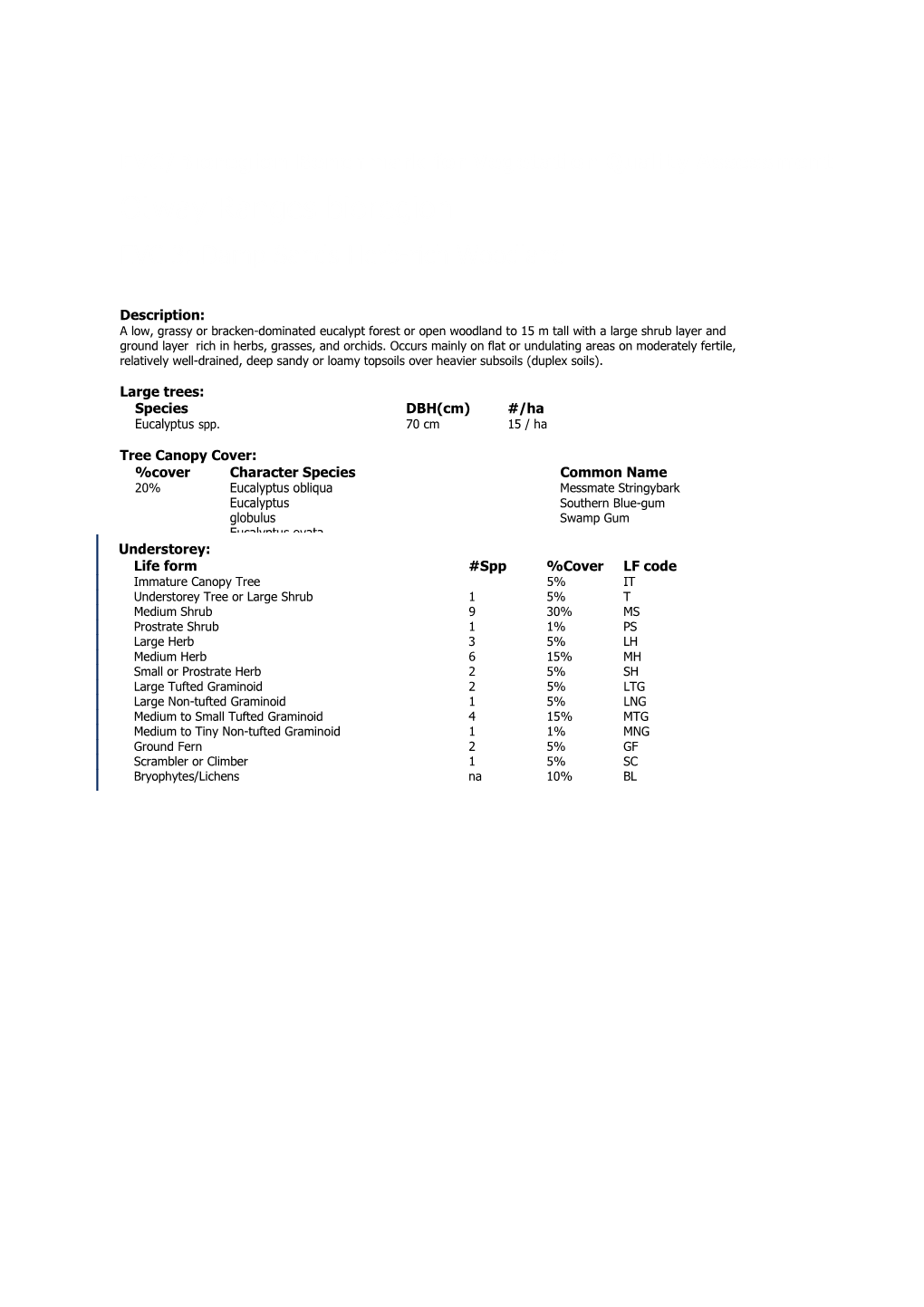 EVC/Bioregion Benchmark for Vegetation Quality Assessment s2