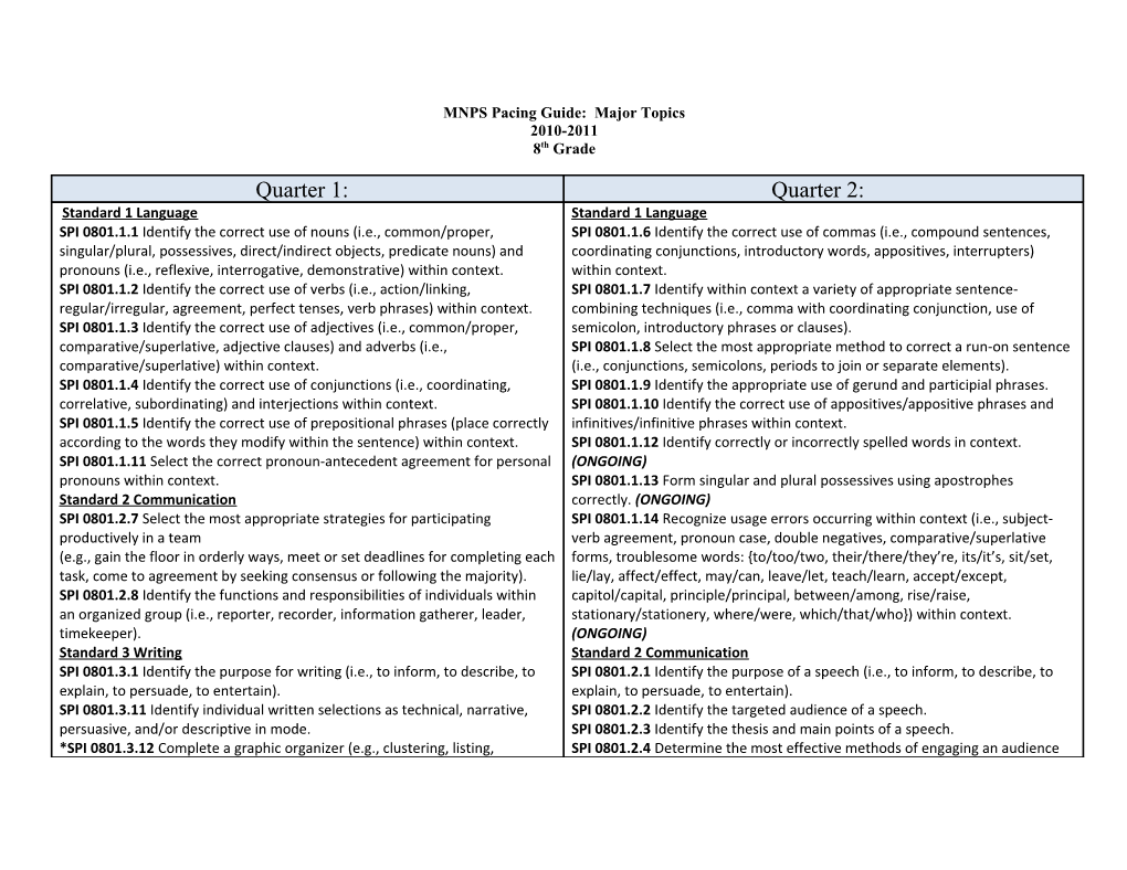 MNPS Pacing Guide: Major Topics