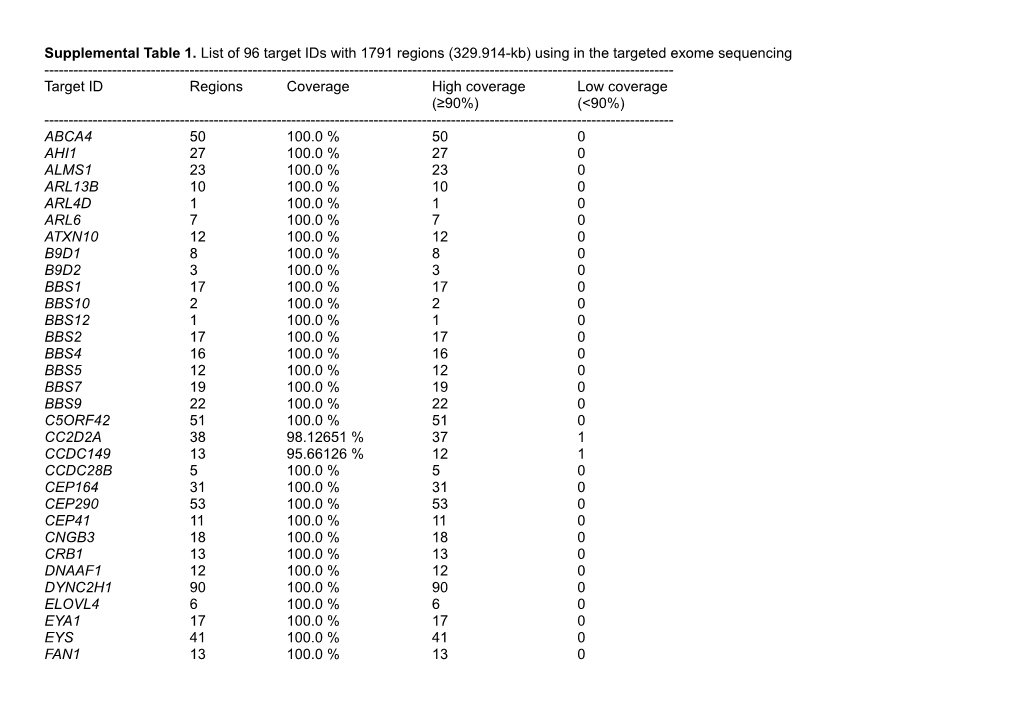 Target ID Regions Coverage High Coverage Low Coverage