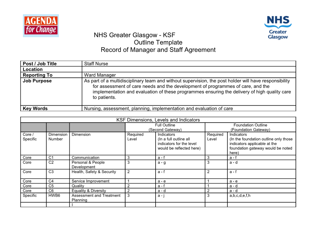 Record of Manager and Staff Agreement