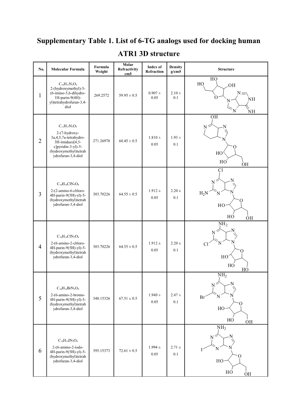 Supplementary Table 1. List of 6-TG Analogs Used for Docking Human ATR1 3D Structure