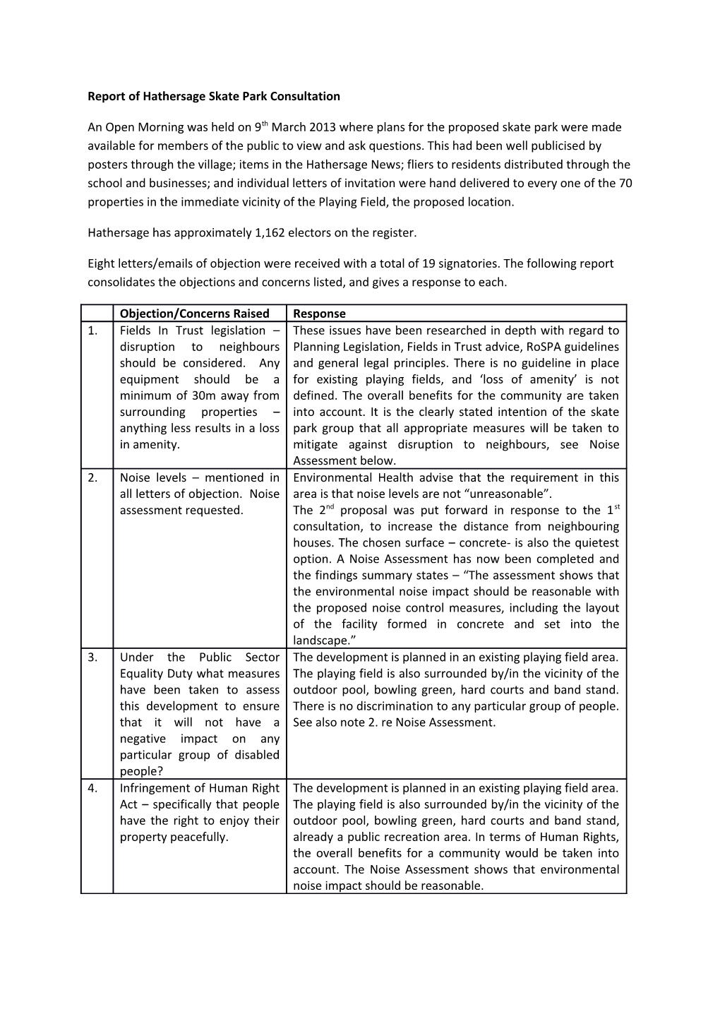 Report of Hathersage Skate Park Consultation