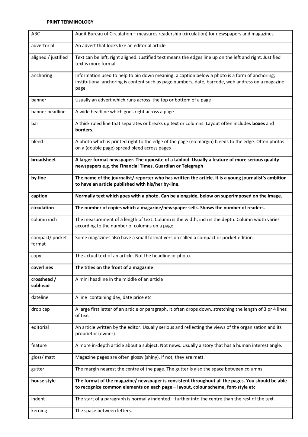 Print Terminology