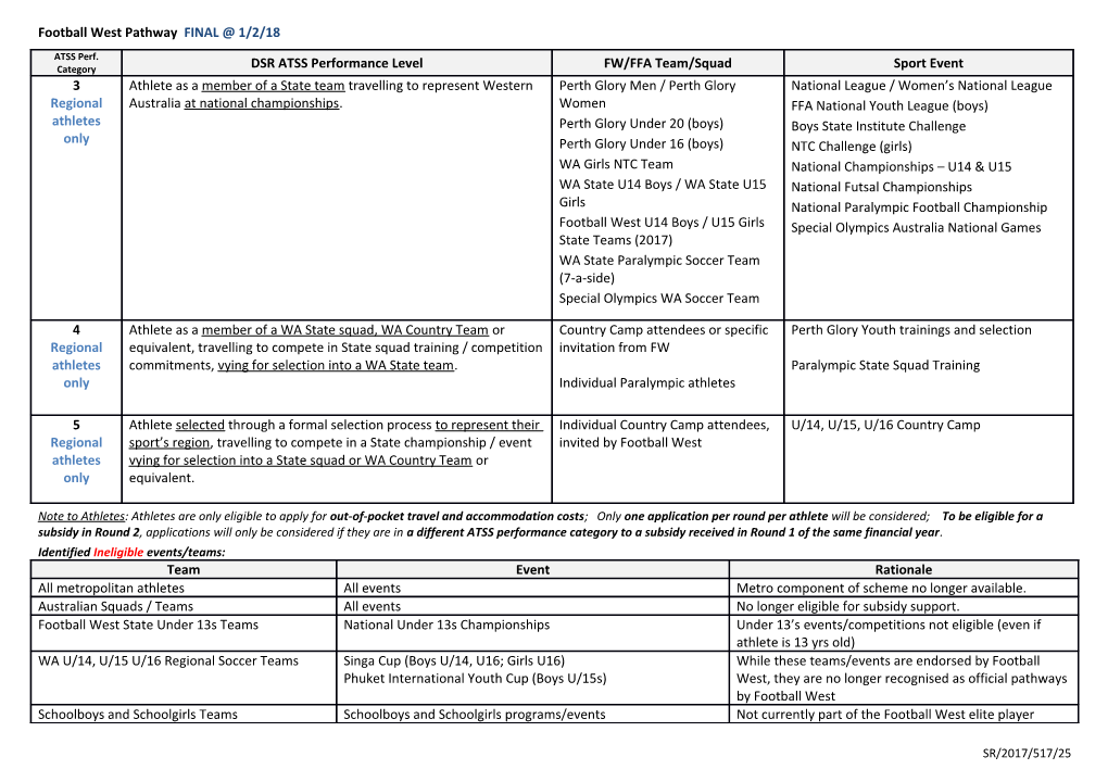 Football West Pathway FINAL 1/2/18