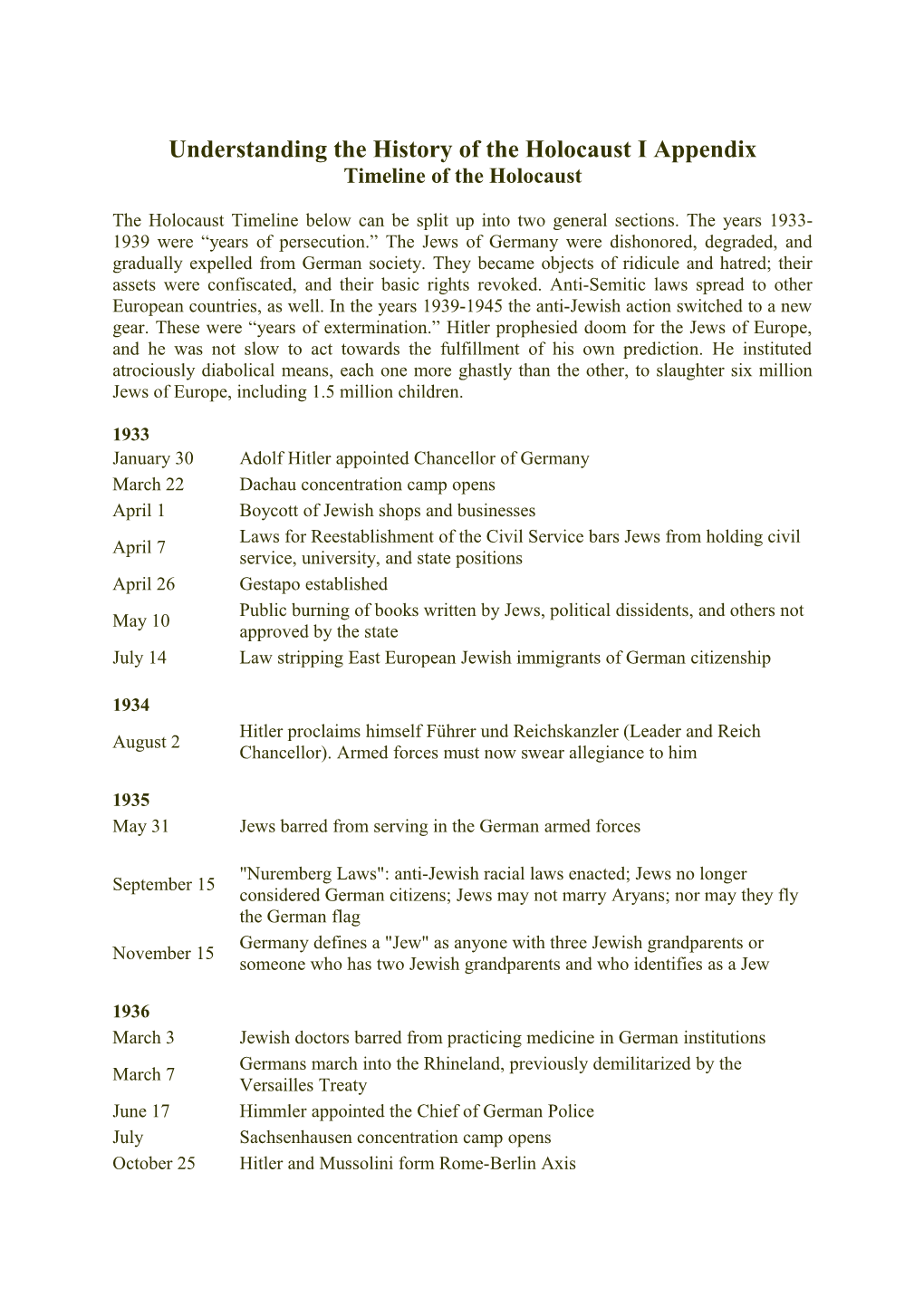 Holocaust History I Appendix: Timeline