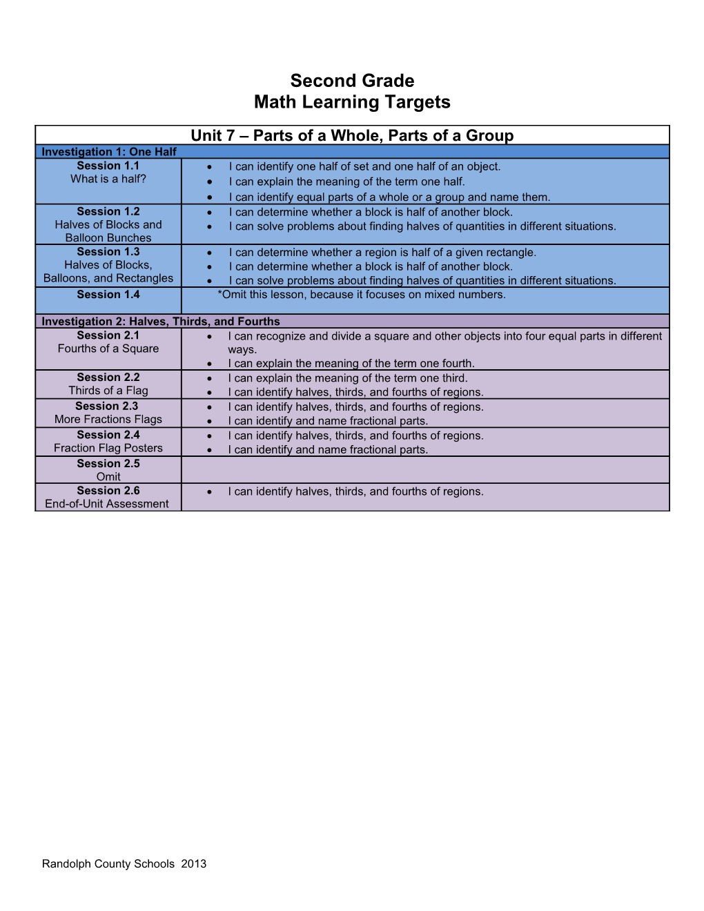 Math Learning Targets