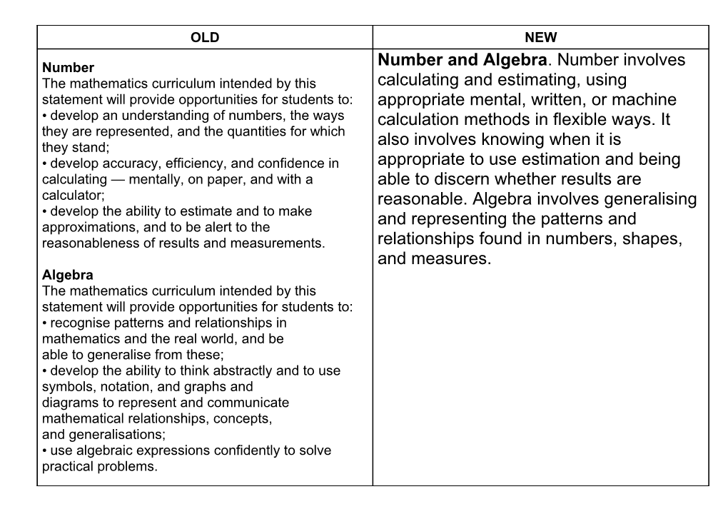 Mathematics and Statistics Curriculum Achievement Objectives