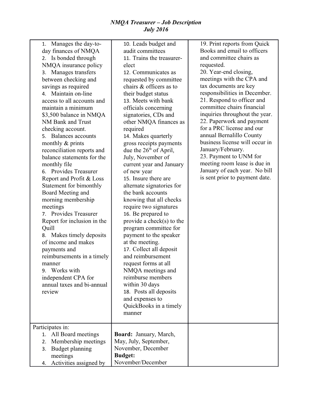 NMQA Treasurer Job Description