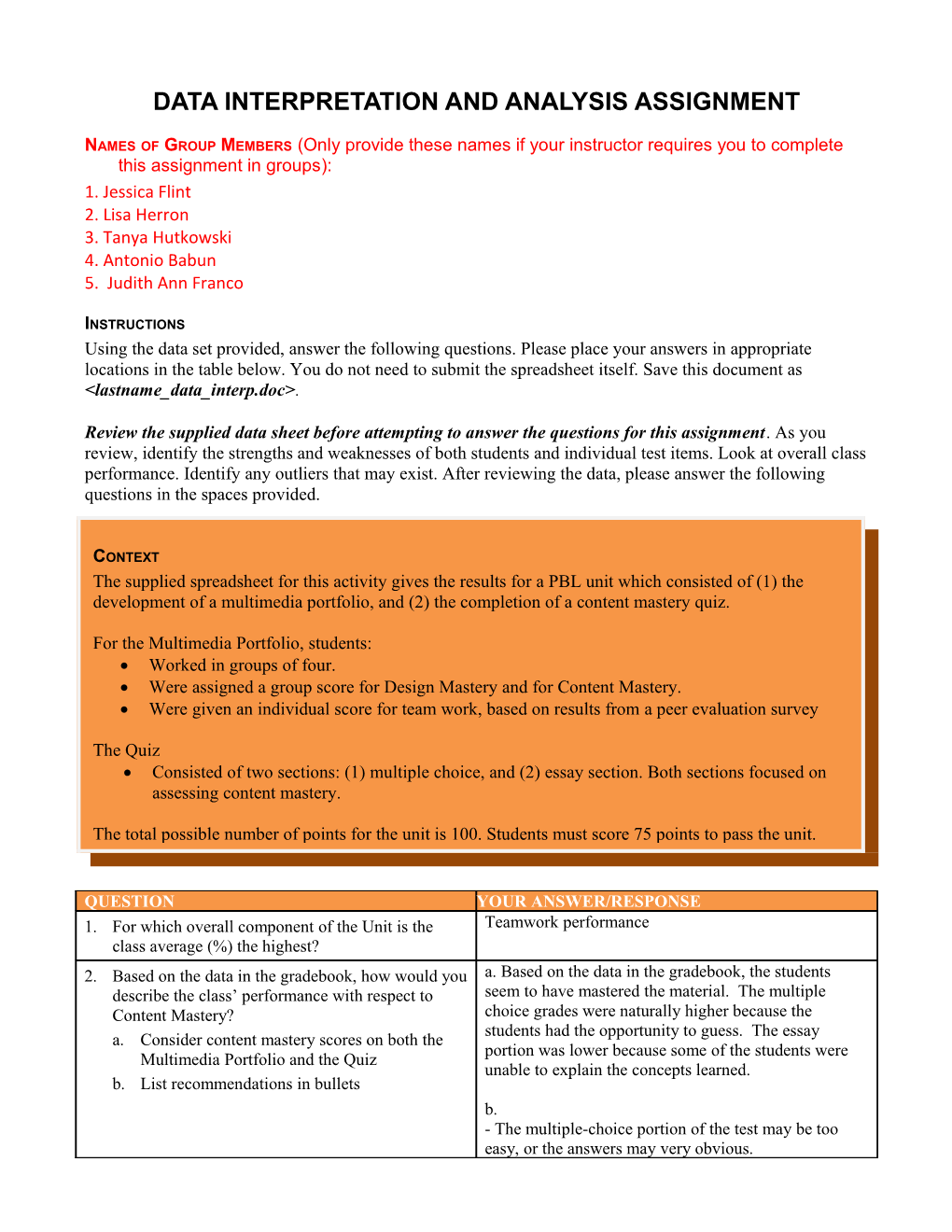 Data Interpretation and Analysis Assignment