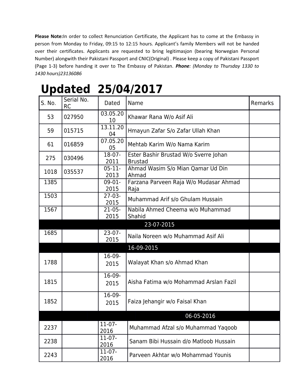 List of Certificate of Renunciation of Pakistan Citizenship