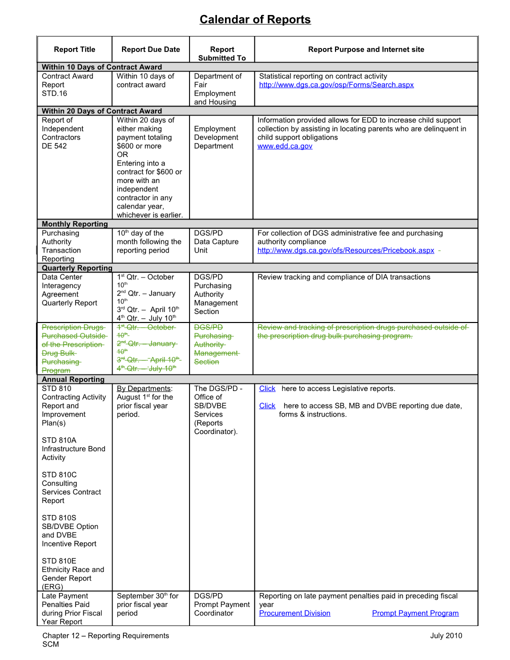 Calendar of Reports