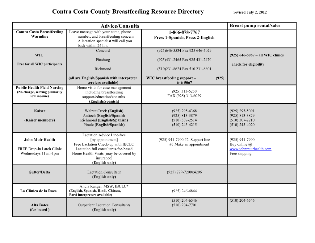 Breast-Feeding Support