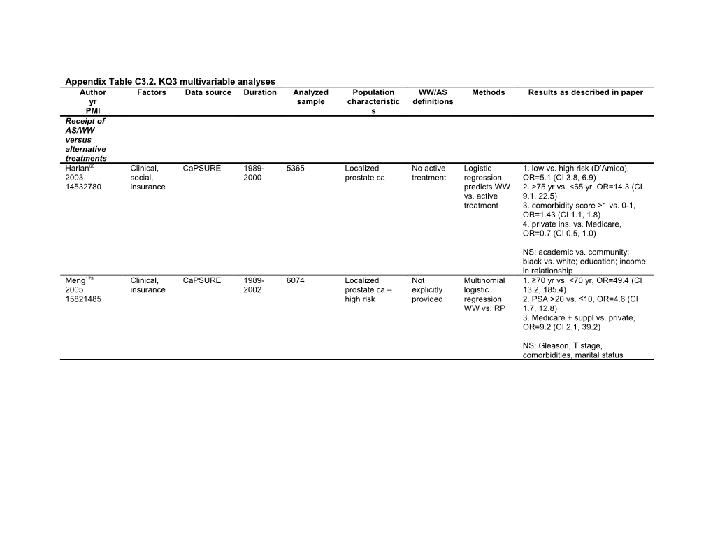 The Role of Active Surveillance in the Management of Men with Localized Prostate Cancer s1