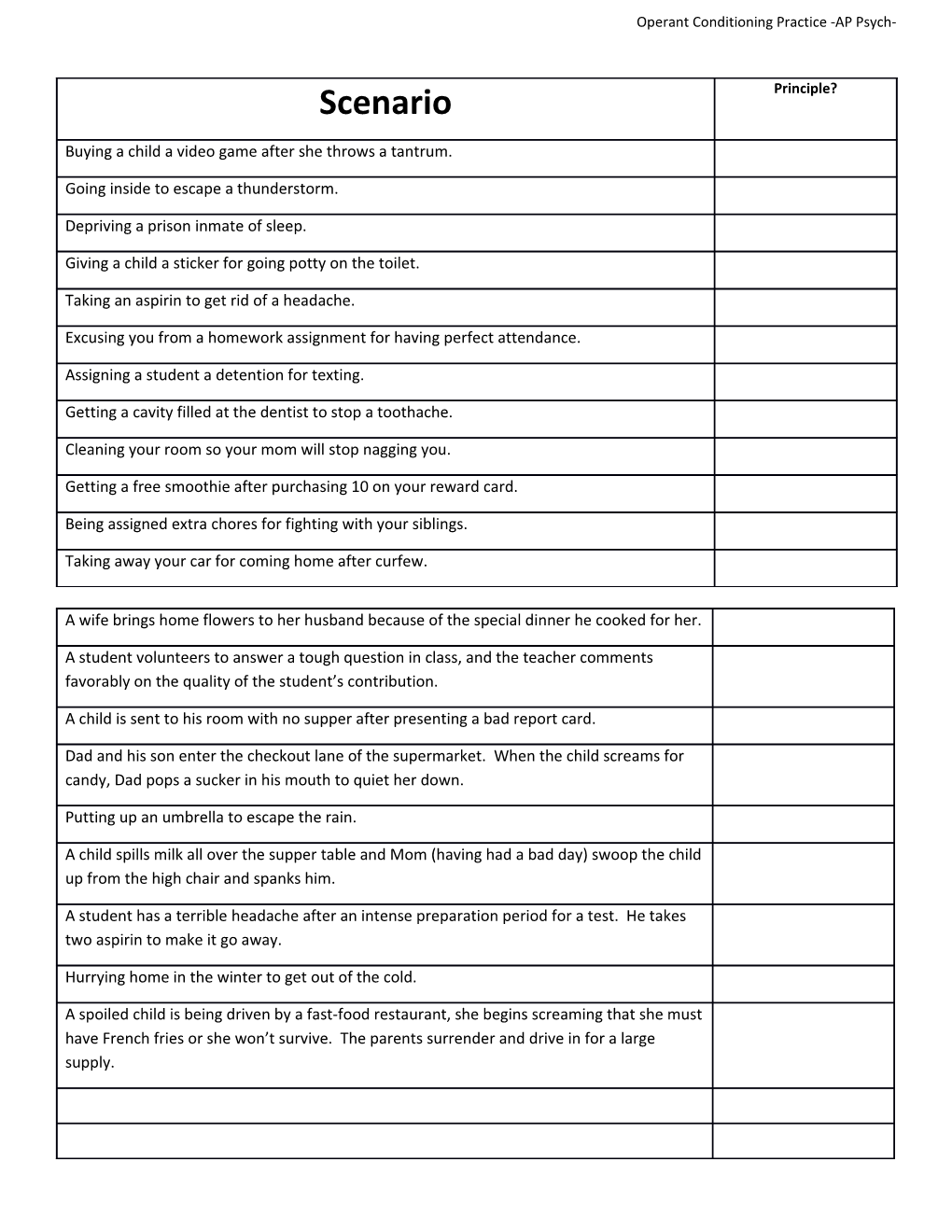 Operant Conditioning Practice -AP Psych