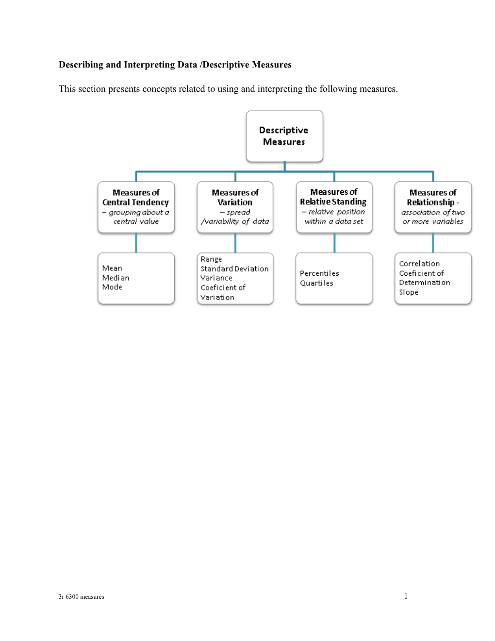 Graphs Used for Categorical/Qualitative Data