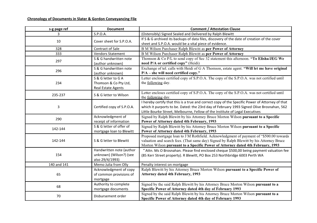 Chronology of Documents in Slater & Gordon Conveyancing File