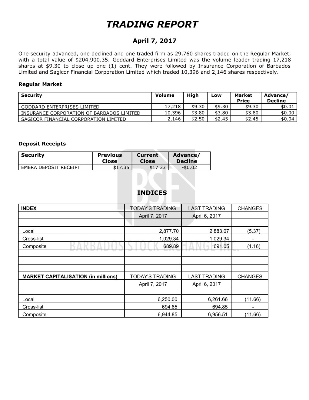 Trading Report s25