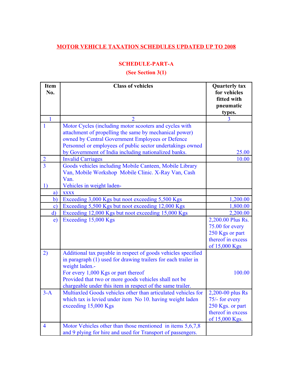 Motor Vehicle Taxation Scheduled Updated up to 2007