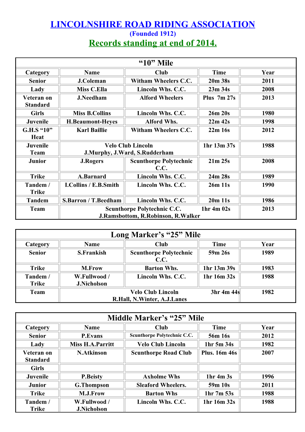 Lincolnshire Roadriding Association