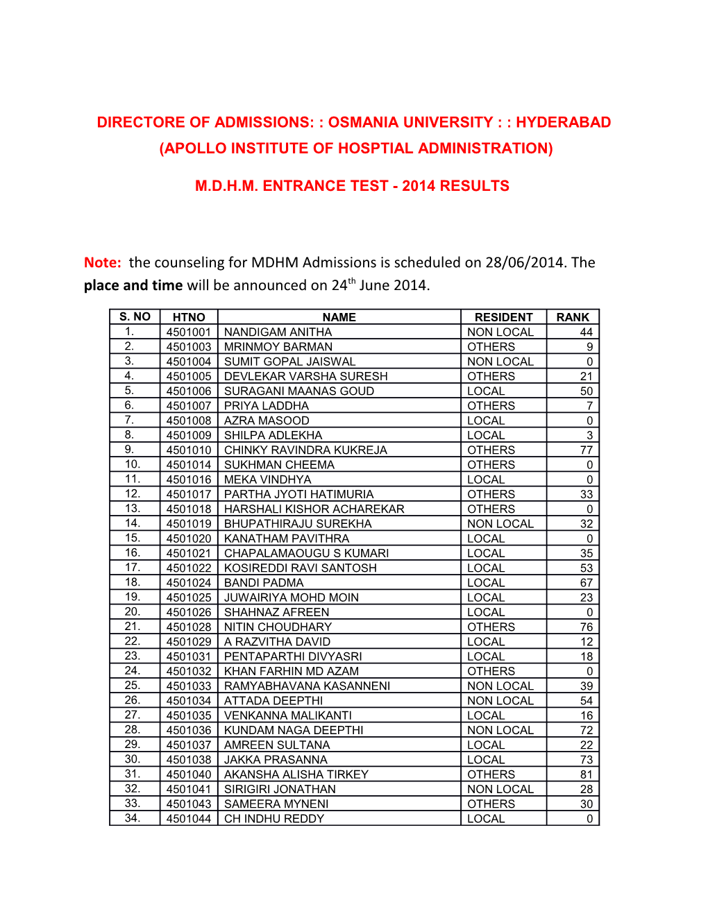 Directore of Admissions: : Osmania University : : Hyderabad