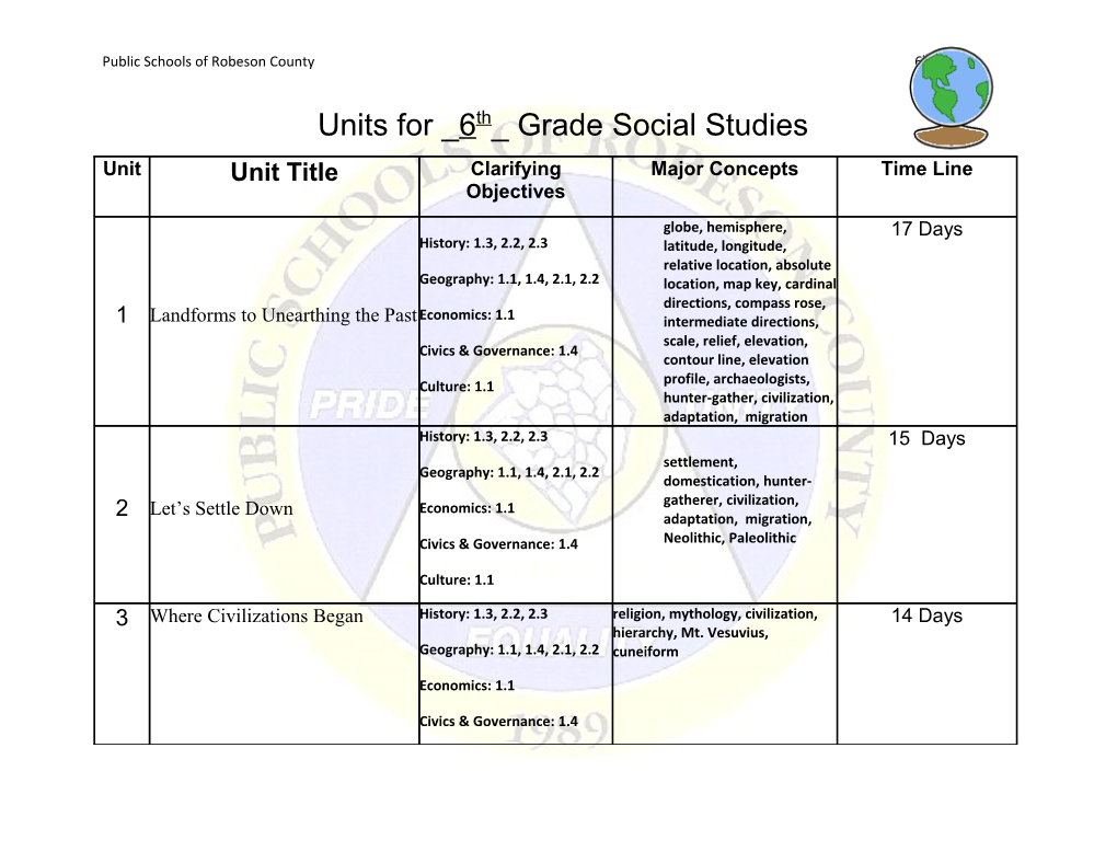 Possible Units for 1St Grade Social Studies