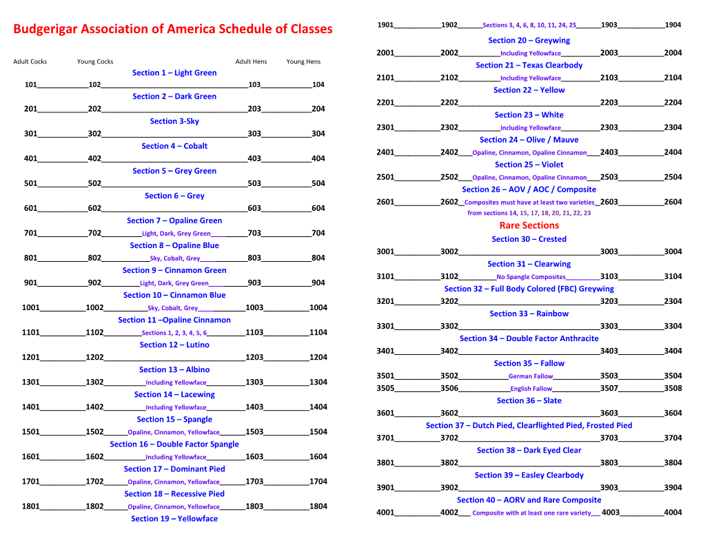 Budgerigar Association of Americaschedule of Classes