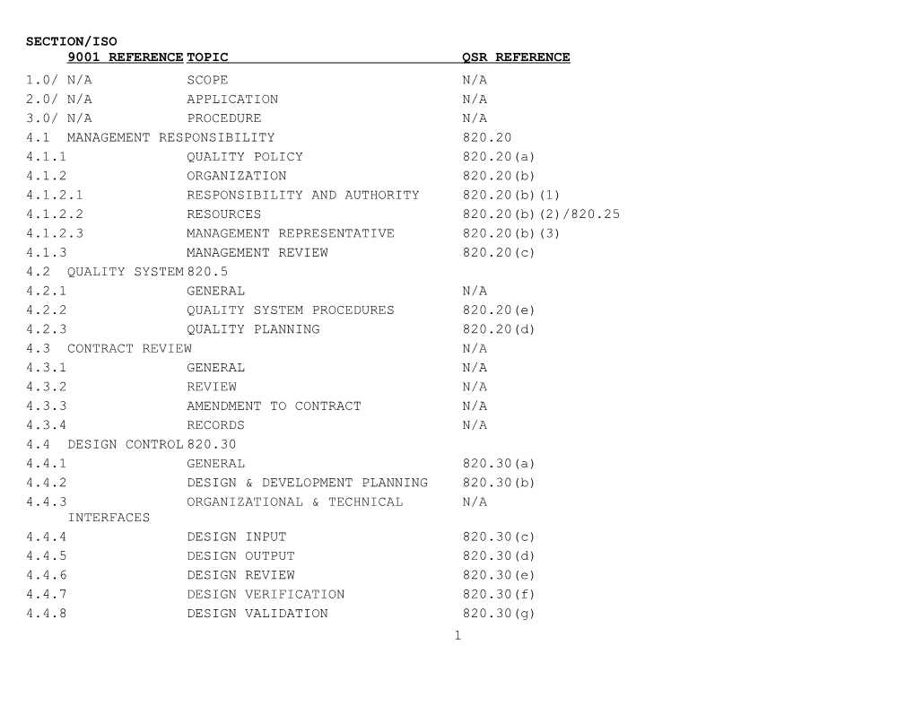 Section/Iso9001 Referencetopicqsr Reference