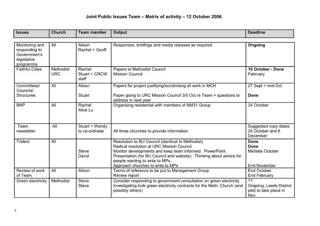 Joint Public Issues Team Matrix of Activity 12 October 2006
