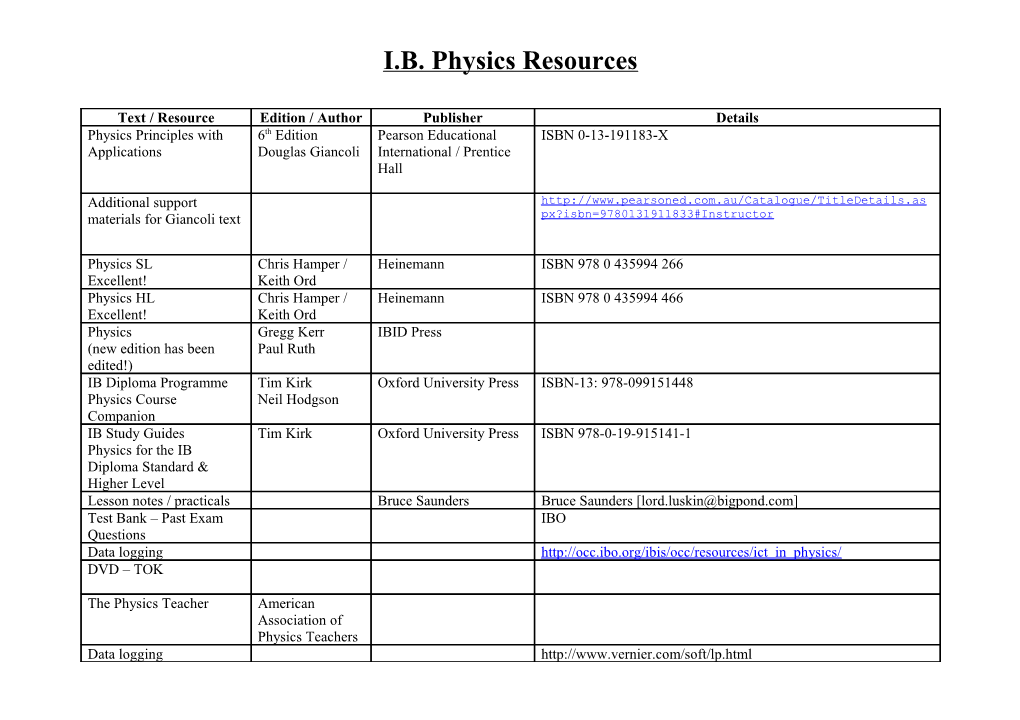 I.B. Physics Resources