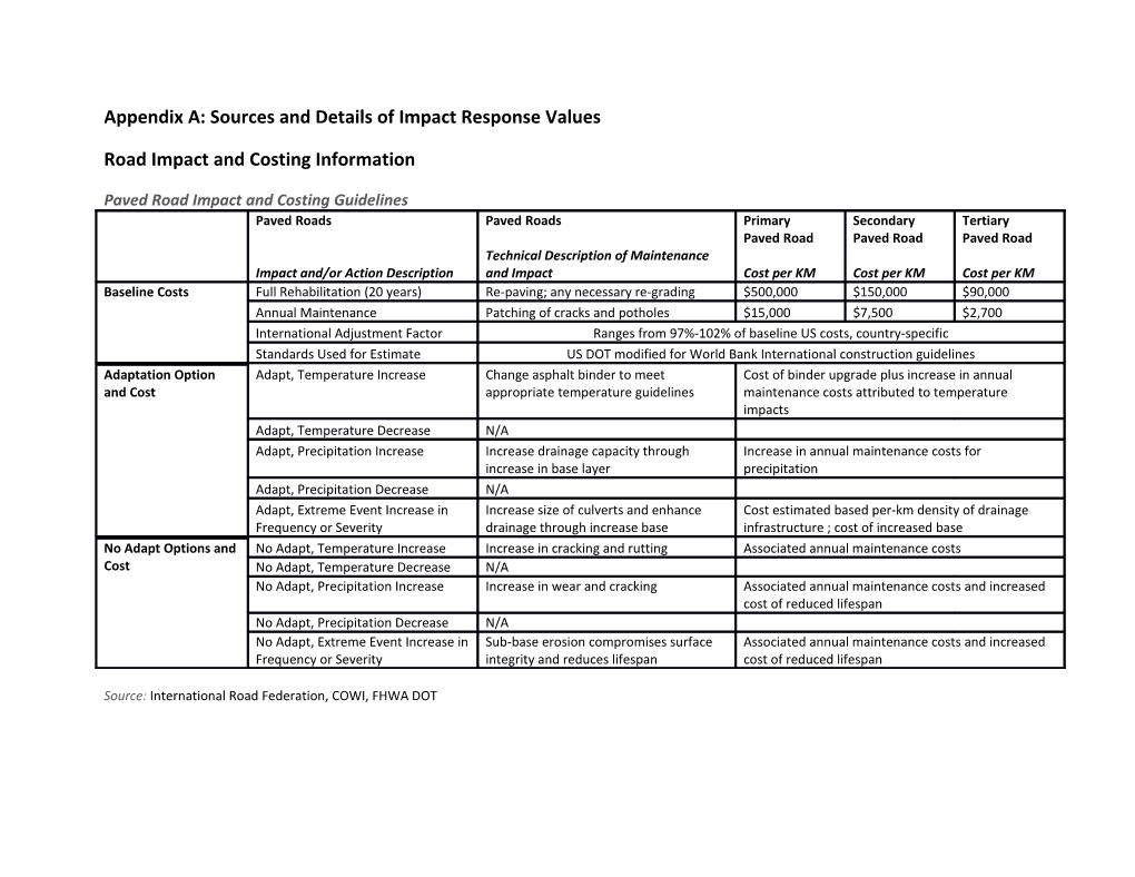 Appendix A: Sources and Details of Impact Response Values