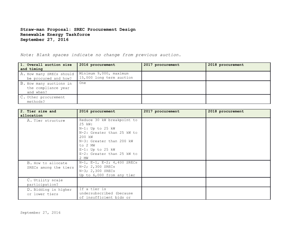 Straw-Man Proposal: SREC Procurement Design