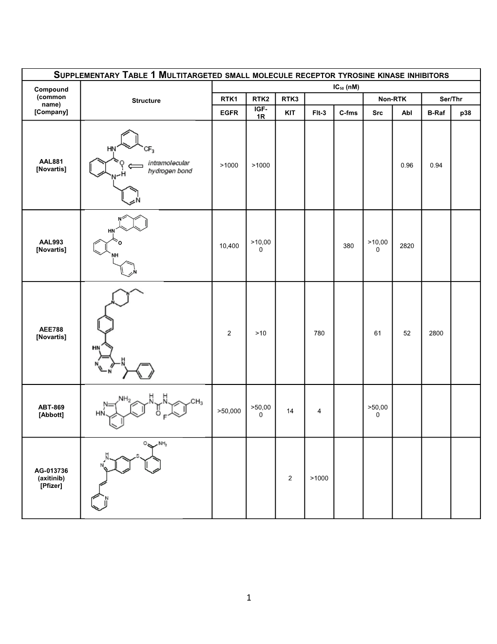 *Information in Abstract Form Only: Marrone Et Al. 2007 Proc Am Assoc Cancer Res . Abstract 3992