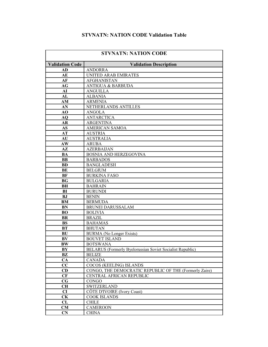 STVNATN: NATION CODE Validation Table