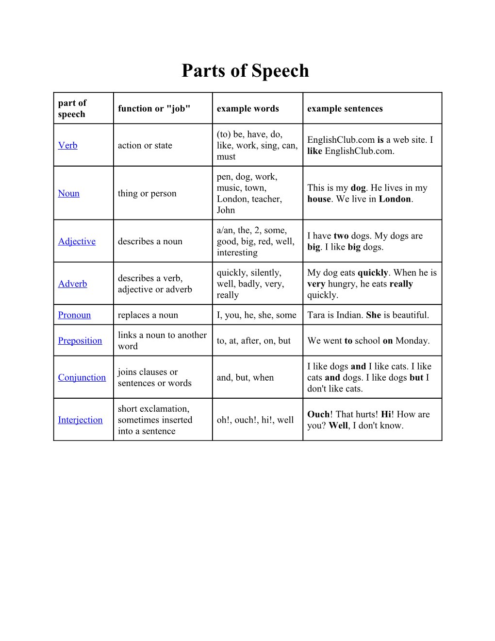 Personal Pronouns: I, Me, We, Us, You, She, Her, He, Him, They, Them, It