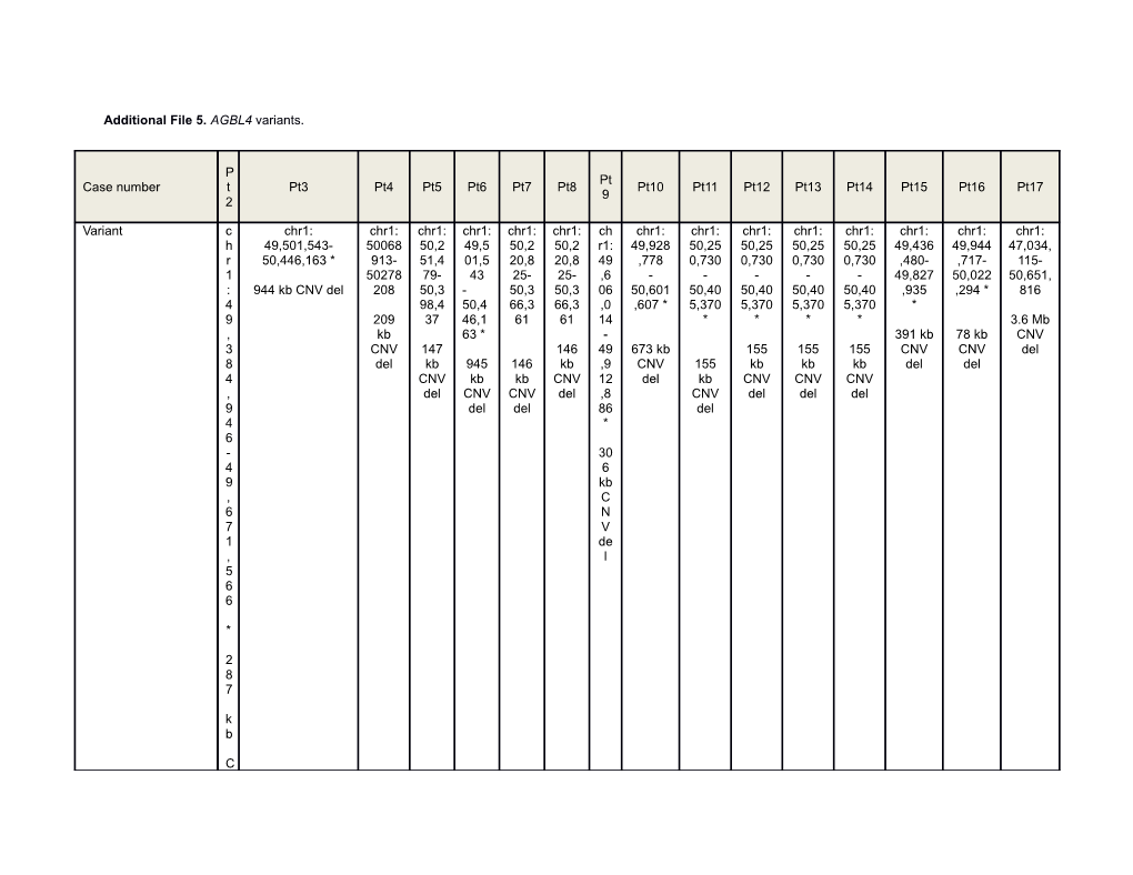 Additional File 5. AGBL4 Variants