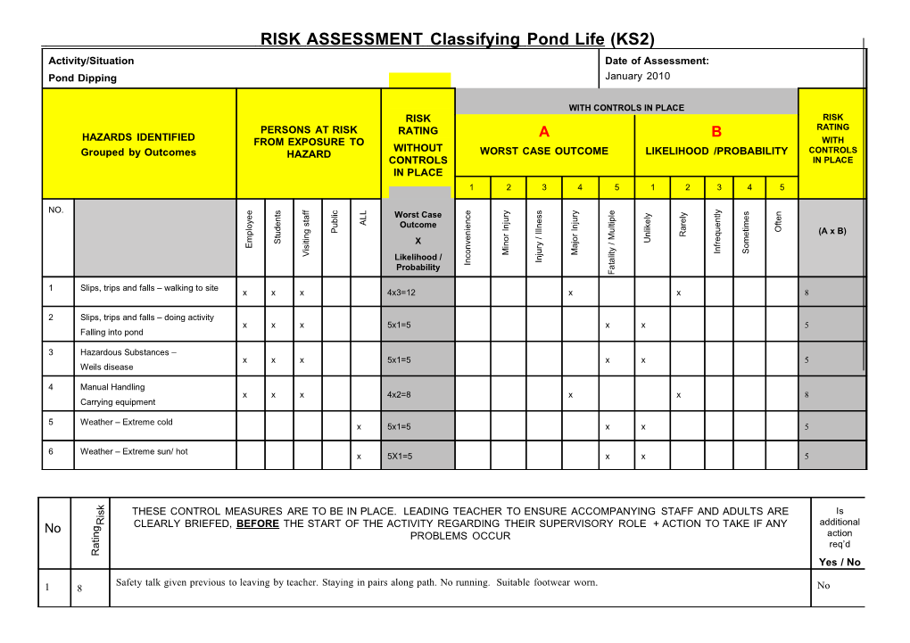 Thisproformadoesnotreplaceschoolpolicyriskassessments. Thiscanbeusedforguidanceonly. Sitemust