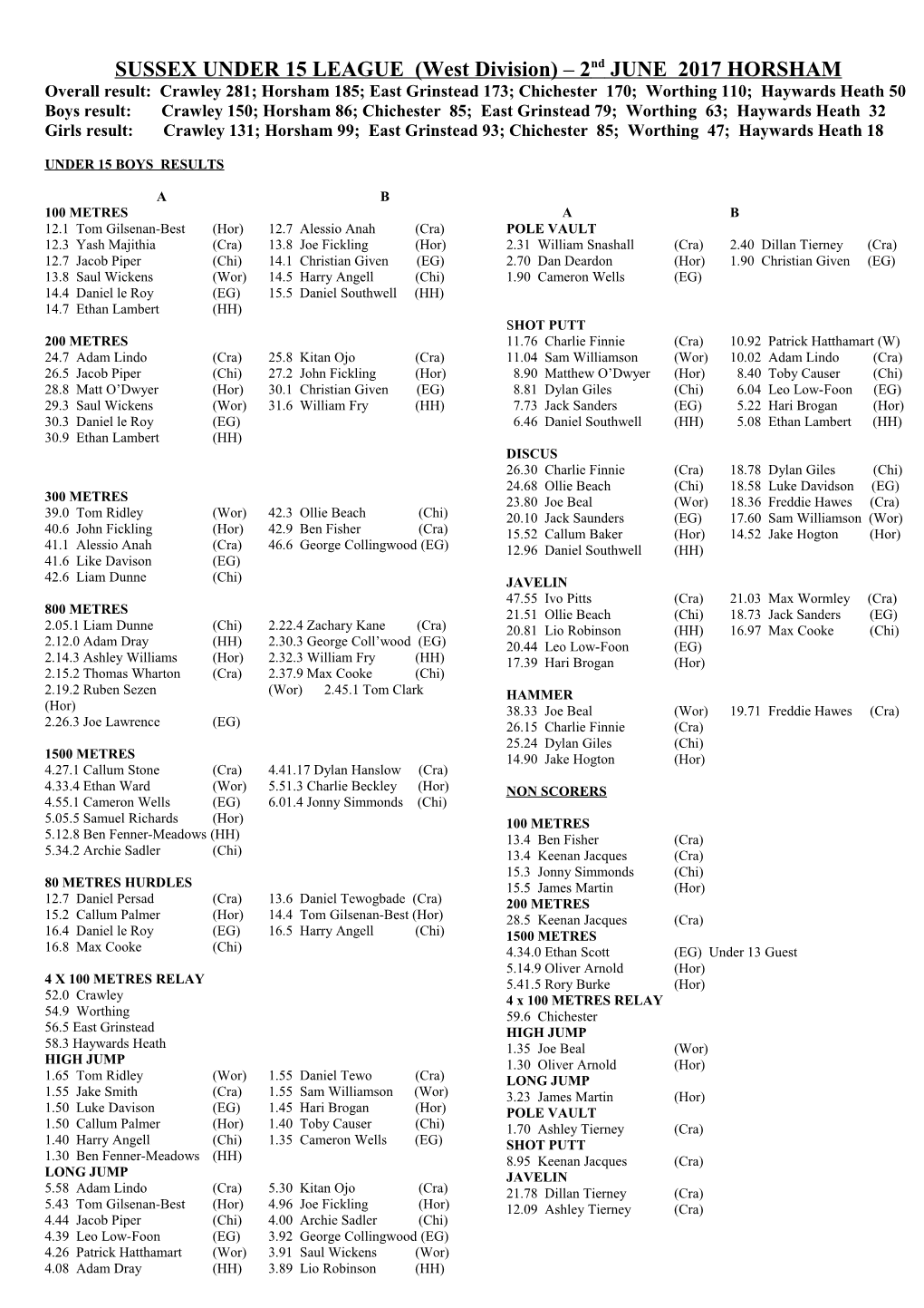 SUSSEX UNDER 15 LEAGUE (West Division) 2Nd JUNE 2017 HORSHAM
