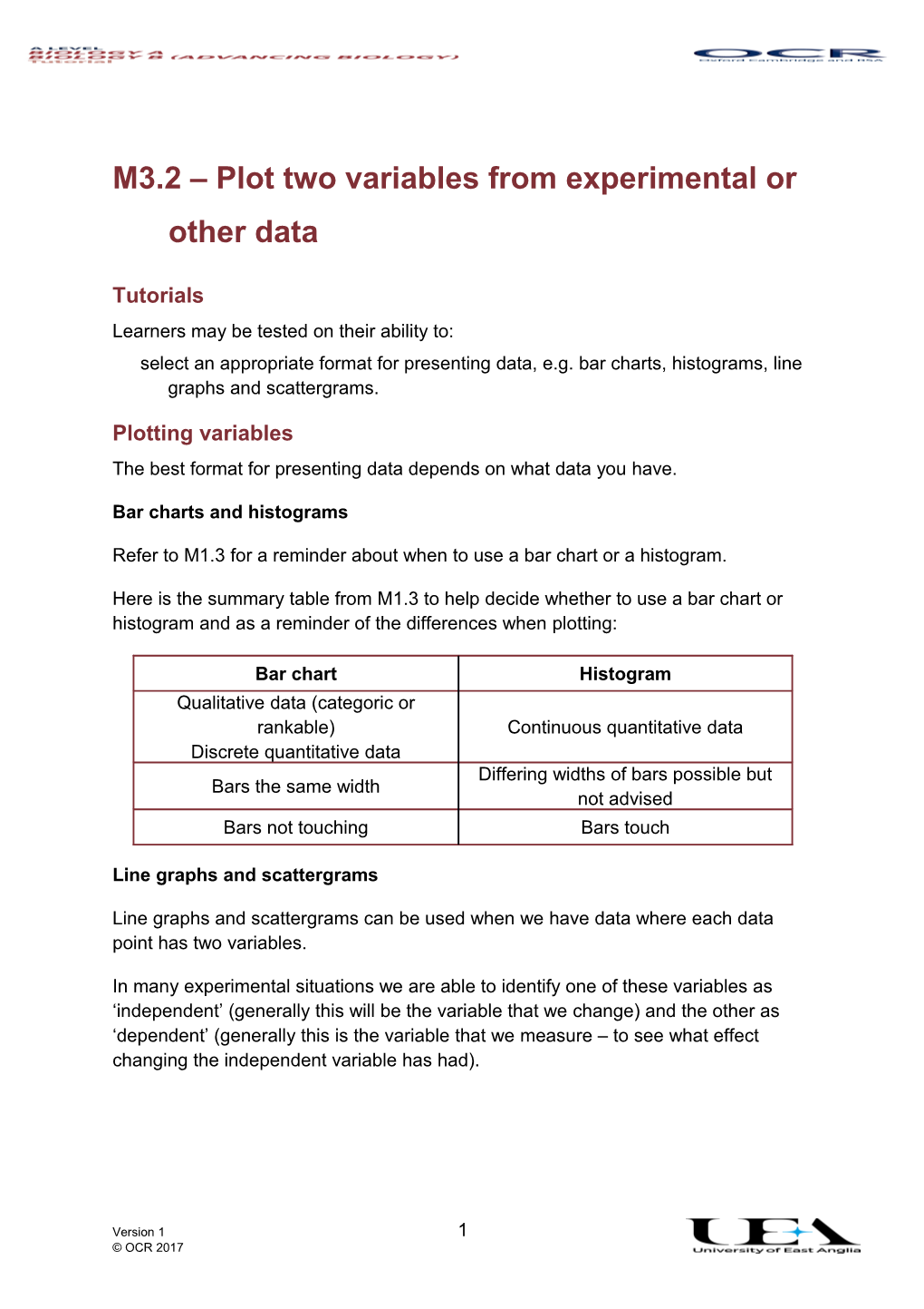 AS and a Level Biology M3.2 Text Tutorial