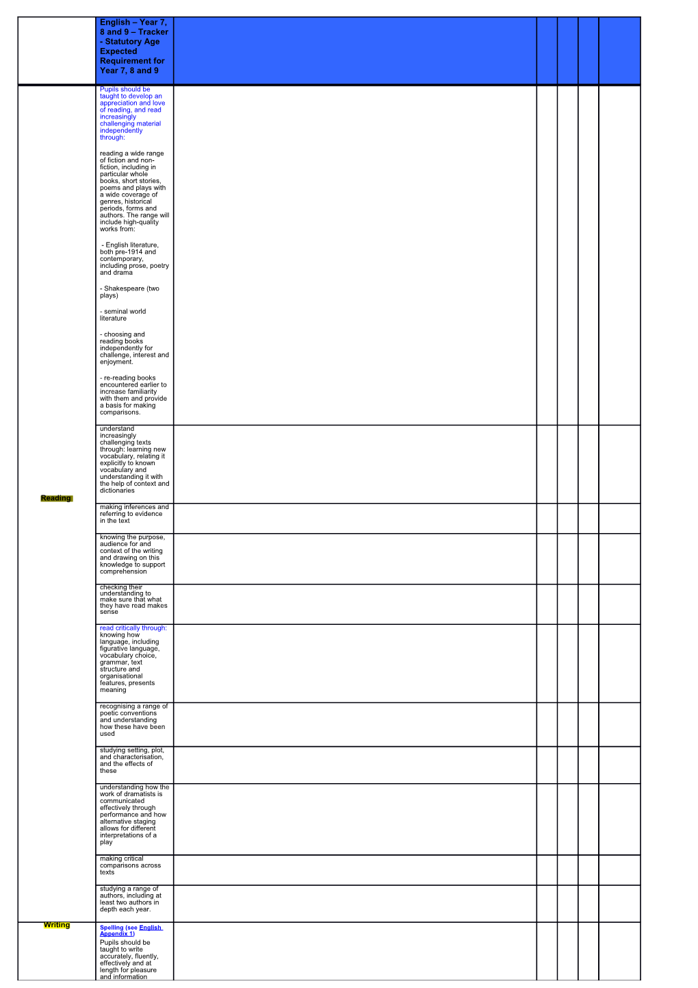 APPENDIX 1 Years 7, 8 and 9- Spelling (Reinforce, Apply and Extend Use of All Previous