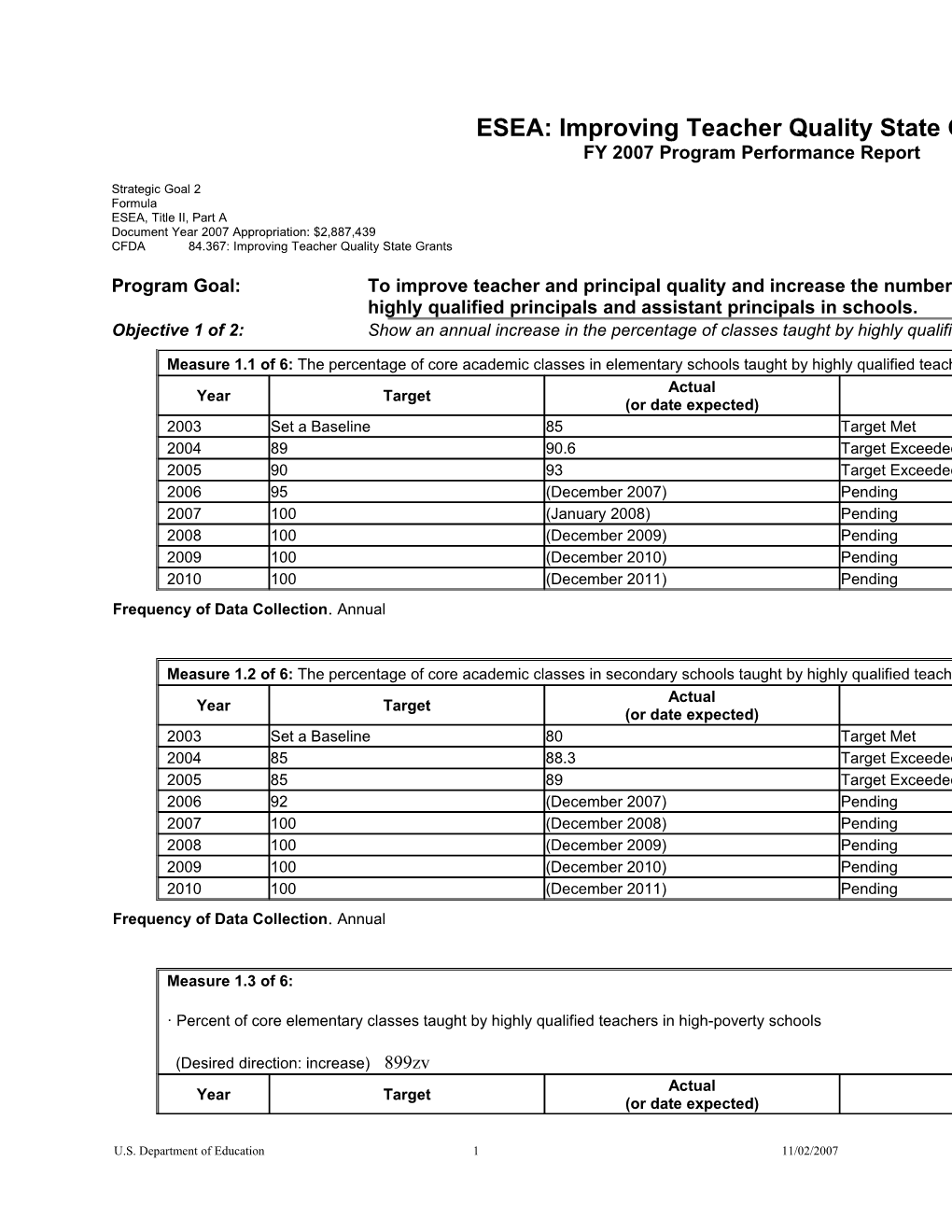 Improving Teacher Quality State Grants FY 2007 Program Performance Report (MS Word)