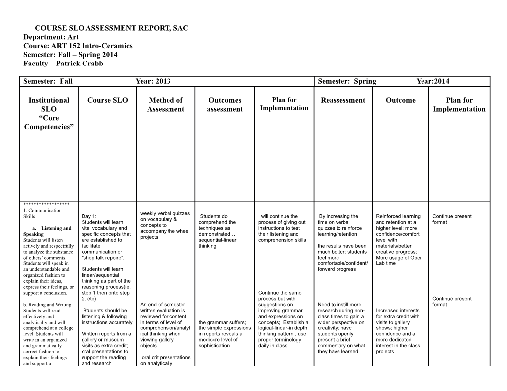 Course Slo Assessment Report, Sac